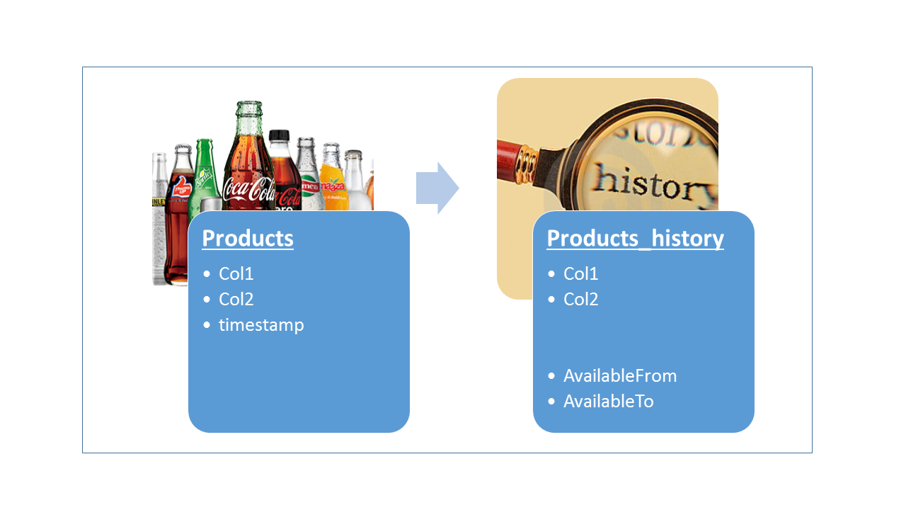 01. HistoryTable