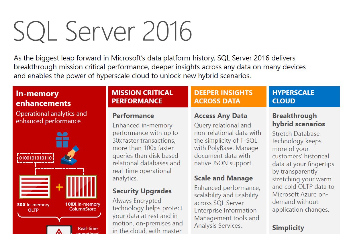 SQL Server 2016